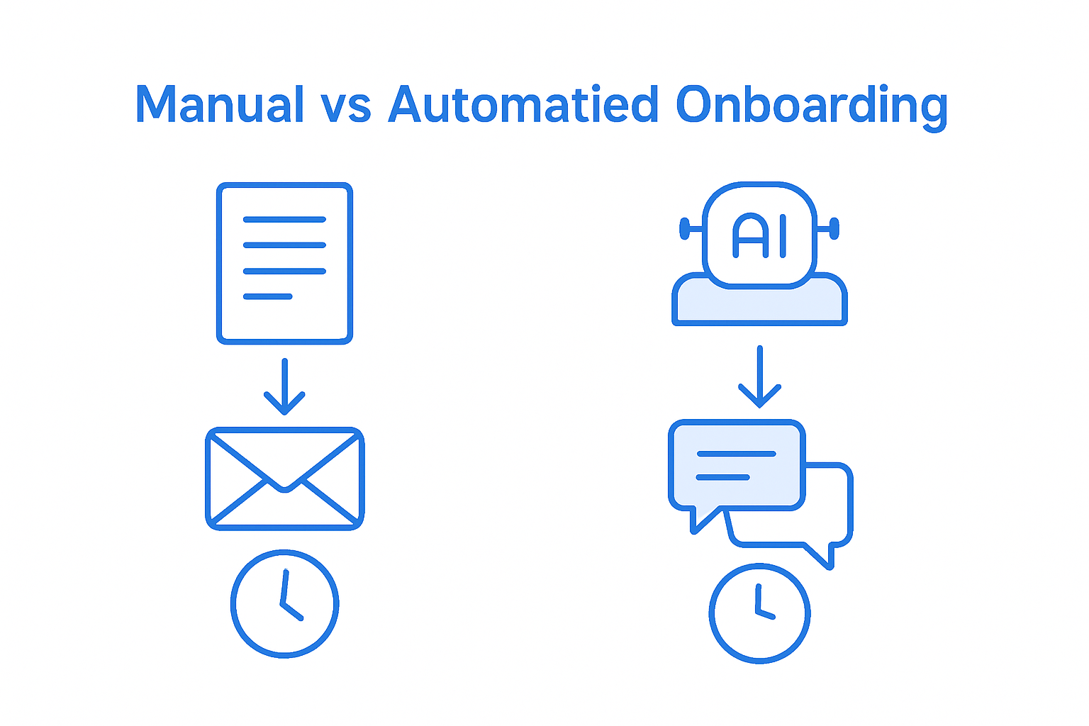Client Onboarding Workflow Guide for Solopreneurs Success 4 Infographic comparing manual and automated onboarding