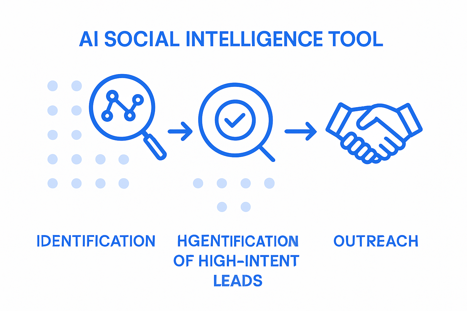 Maximizing Freelance Lead Pipelines for High-Intent Clients 4 Infographic of AI-driven freelance lead pipeline