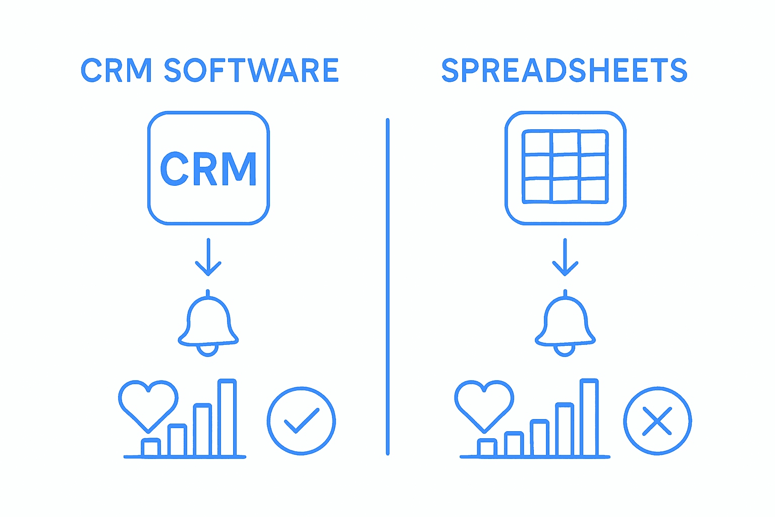 Infographic comparing CRM and spreadsheets