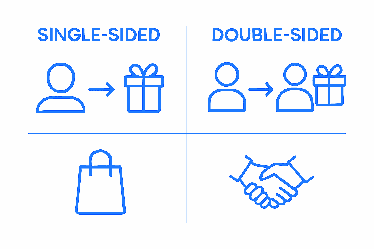 Infographic comparing referral marketing models