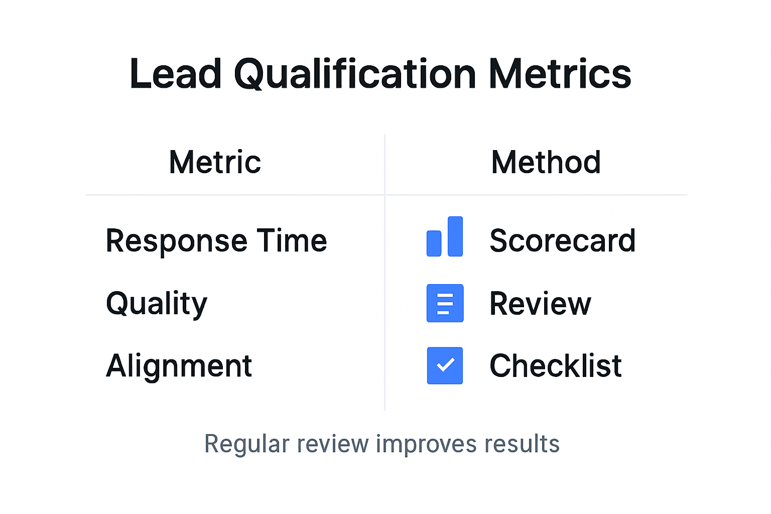 Infographic with lead qualification metrics and methods