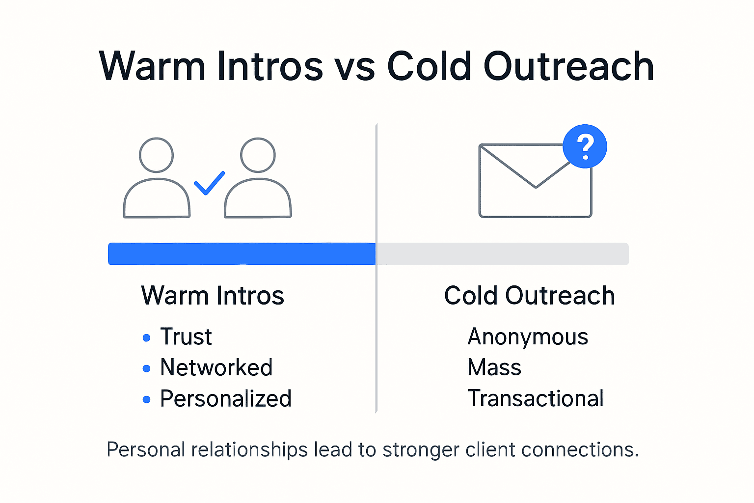 Infographic contrasting warm intro and cold outreach