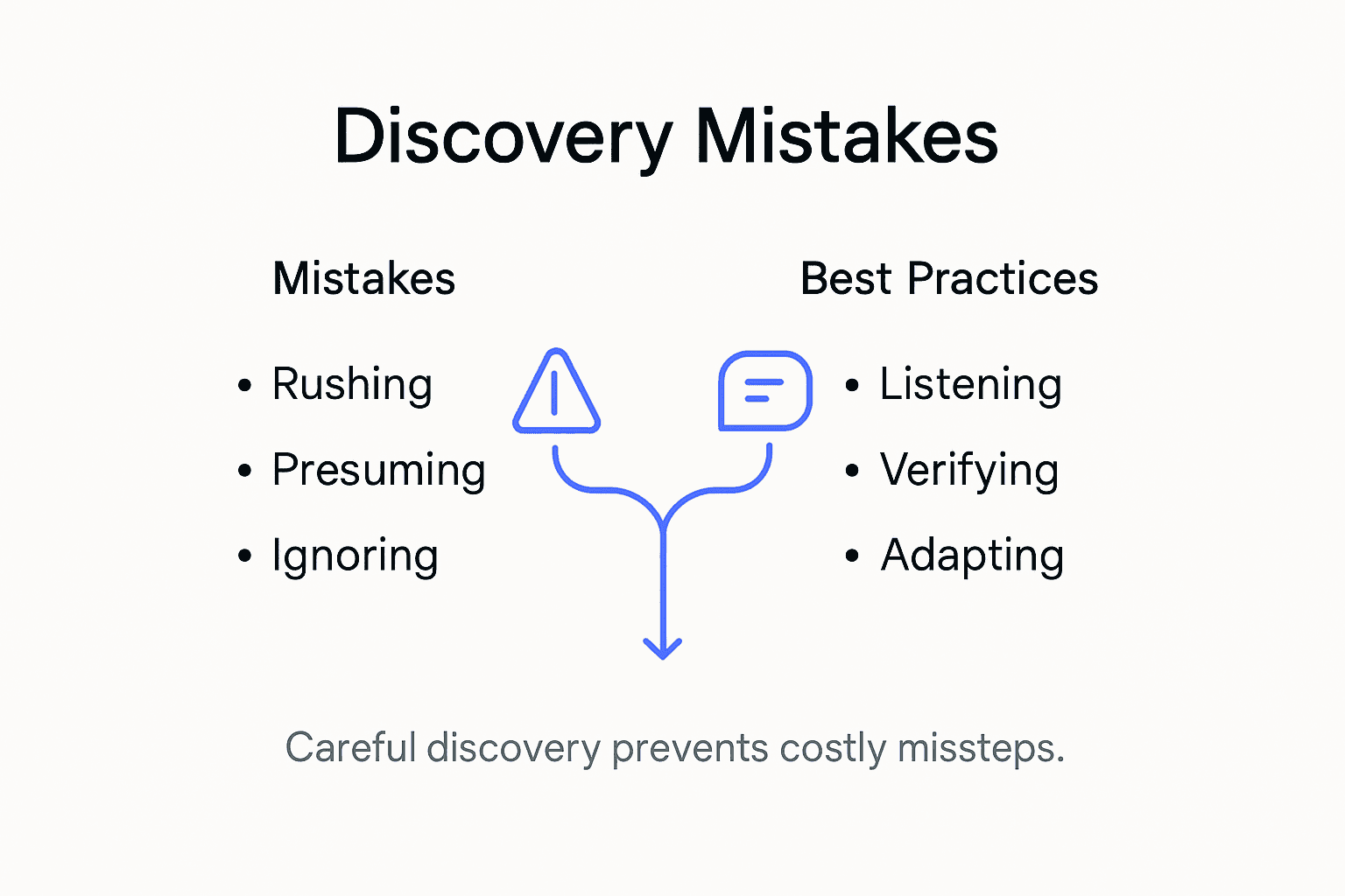 Infographic showing common client discovery mistakes