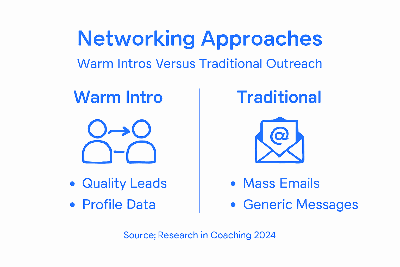 Infographic warm intros vs traditional networking