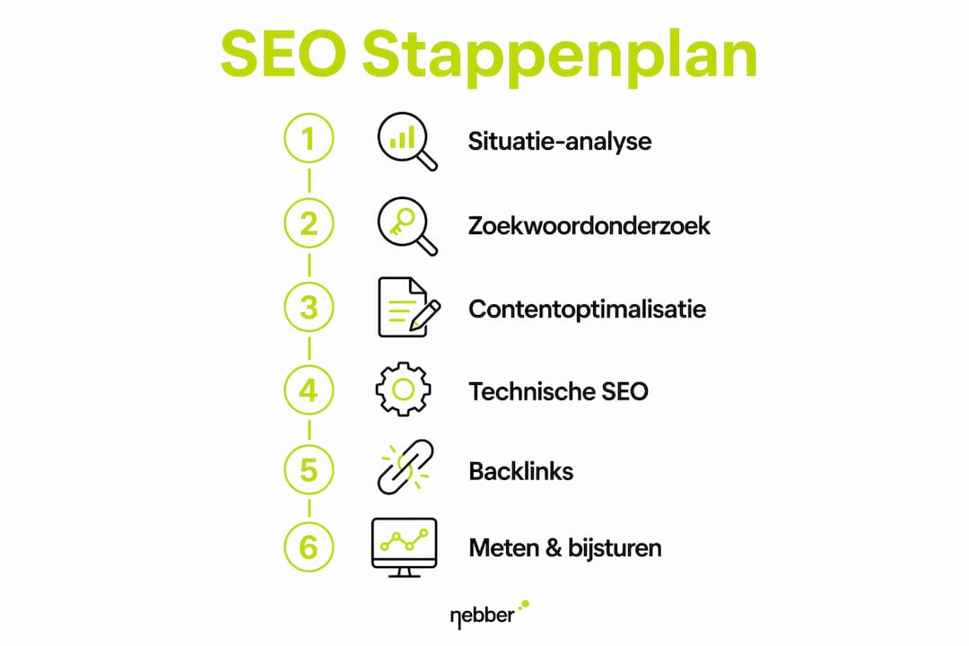 Overzicht: zes praktische SEO-tips voor jouw e-commerce webshop