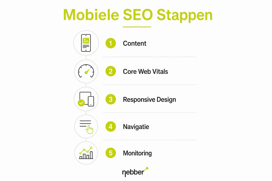 Vijf praktische stappen voor het optimaliseren van mobiele SEO, overzichtelijk in één infographic