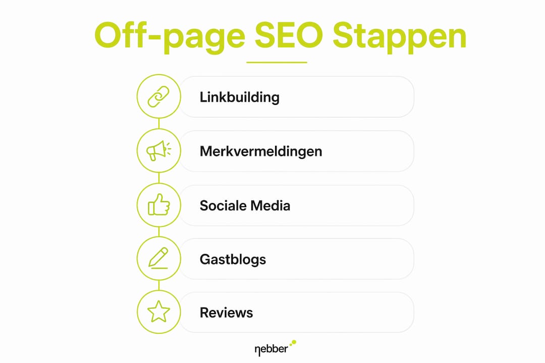 Infographic: een helder overzicht van alle stappen en onderdelen van off-page SEO