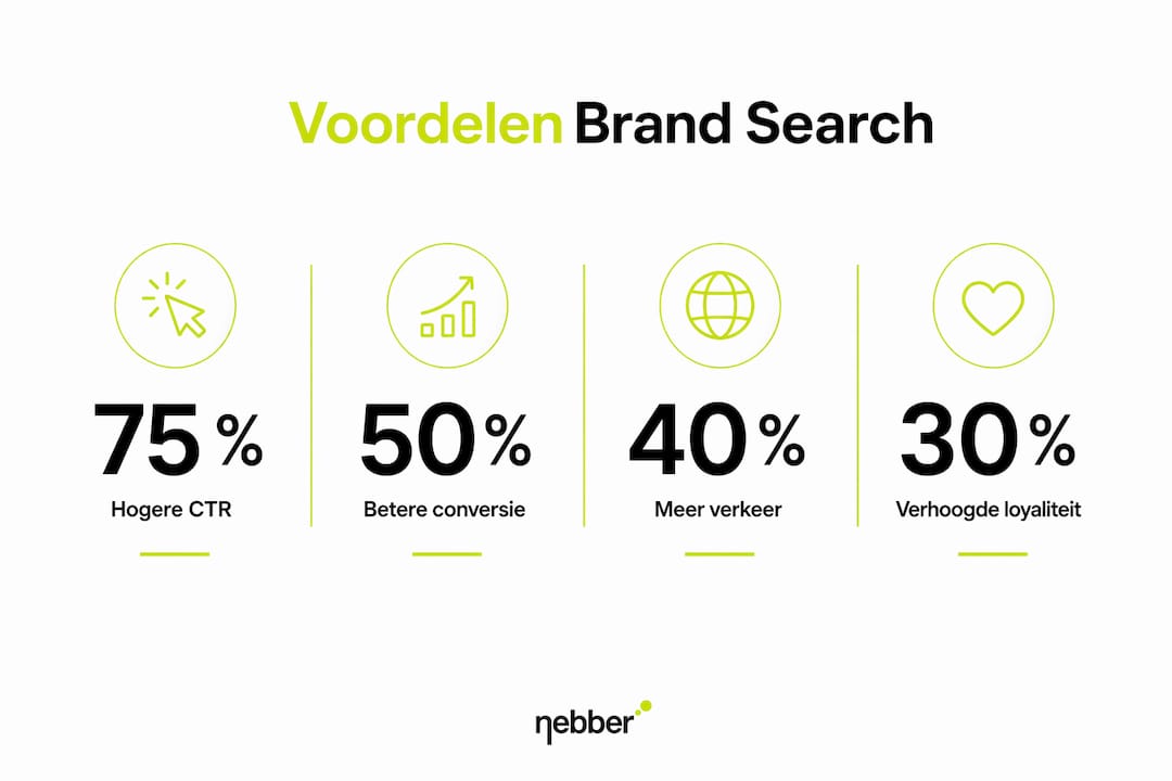 Infographic: de grootste voordelen van SEO voor branded zoekopdrachten