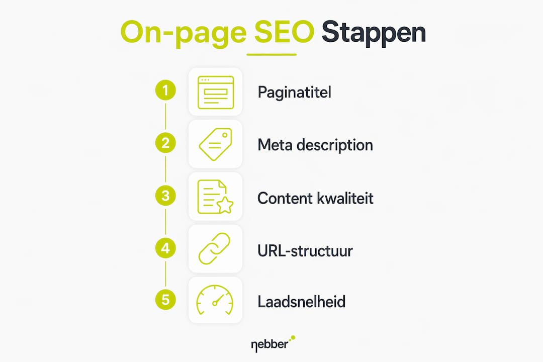 Overzichtelijke infographic met de belangrijkste stappen voor on-page SEO op een rij