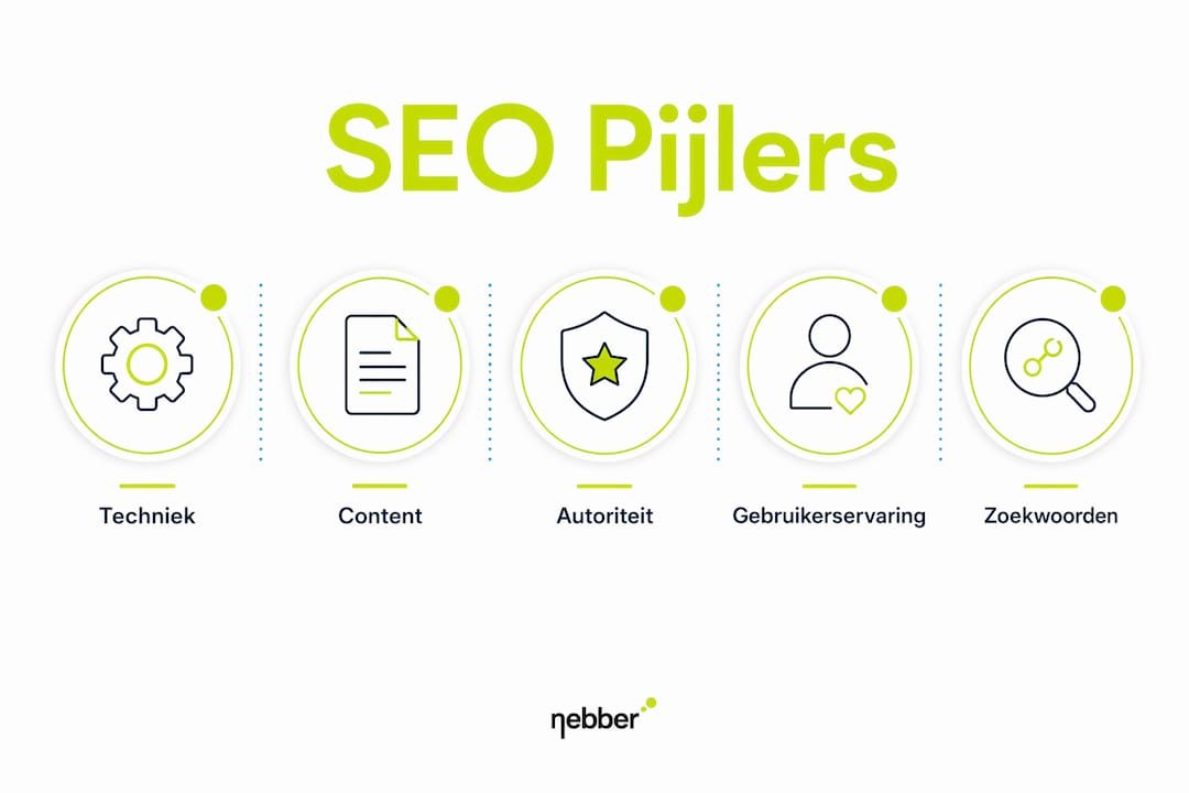 Infographic: de belangrijkste SEO-ingrediënten op een rij
