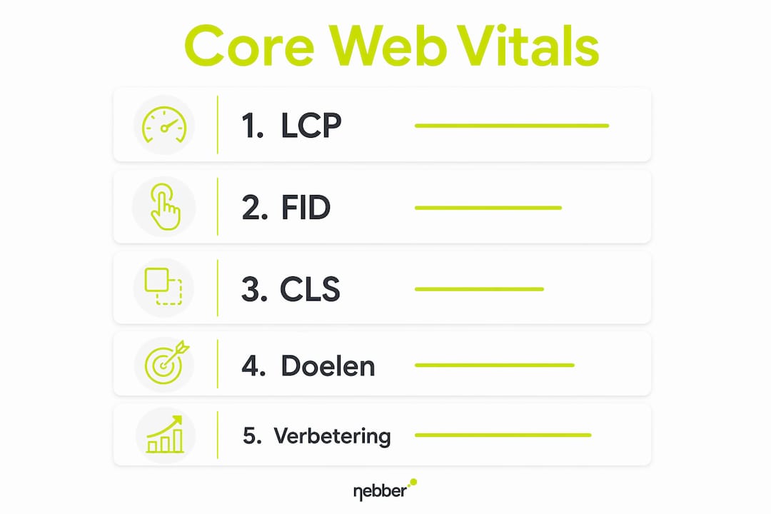 Overzichtelijke infographic met de belangrijkste Core Web Vitals en hun streefwaarden