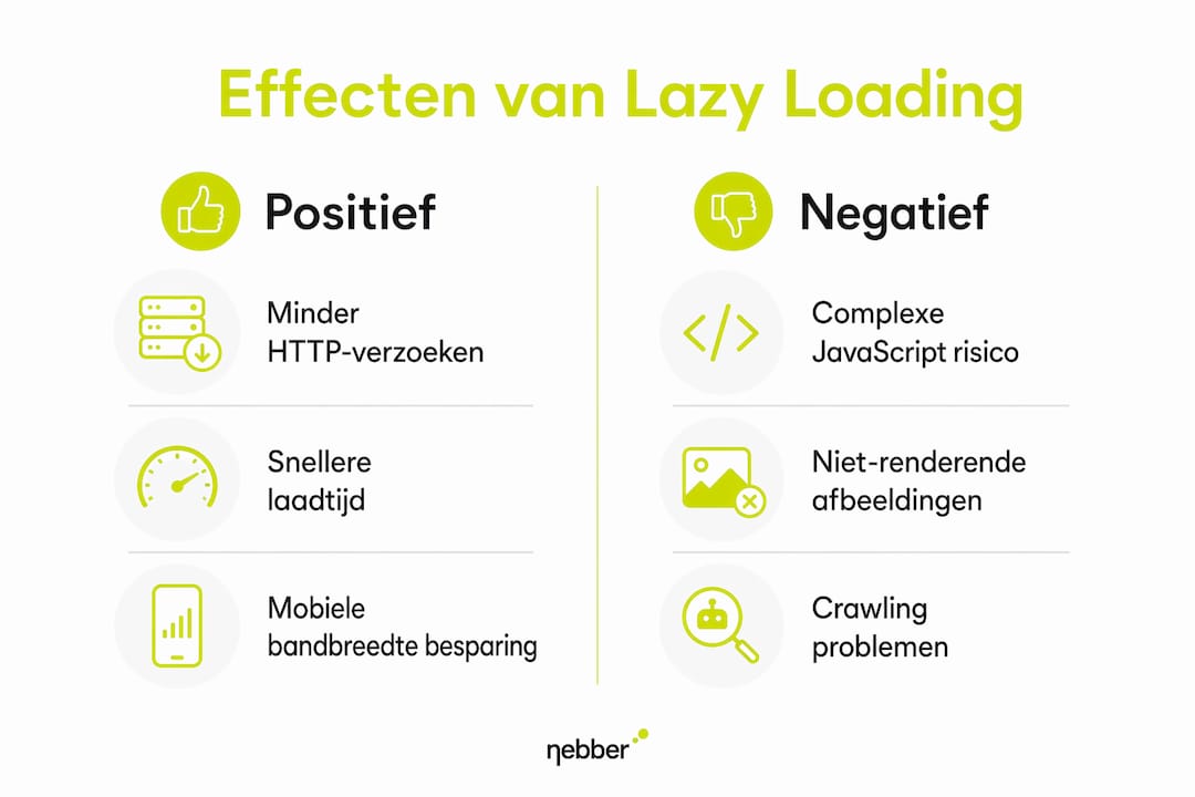 Infographic: de voor- en nadelen van lazy loading voor SEO op een rij