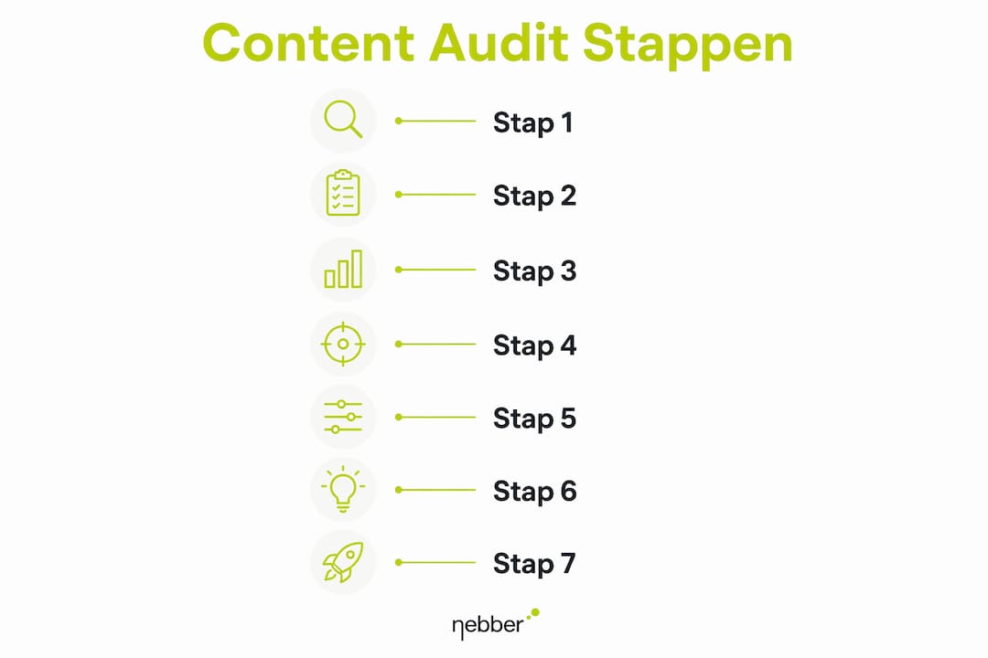 Infographic: stapsgewijze aanpak voor een grondige SEO-contentanalyse
