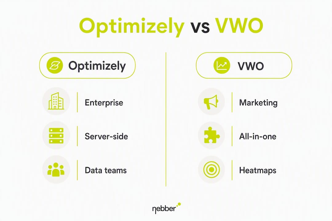 Infographic: de belangrijkste functionaliteiten van Optimizely en VWO vergeleken