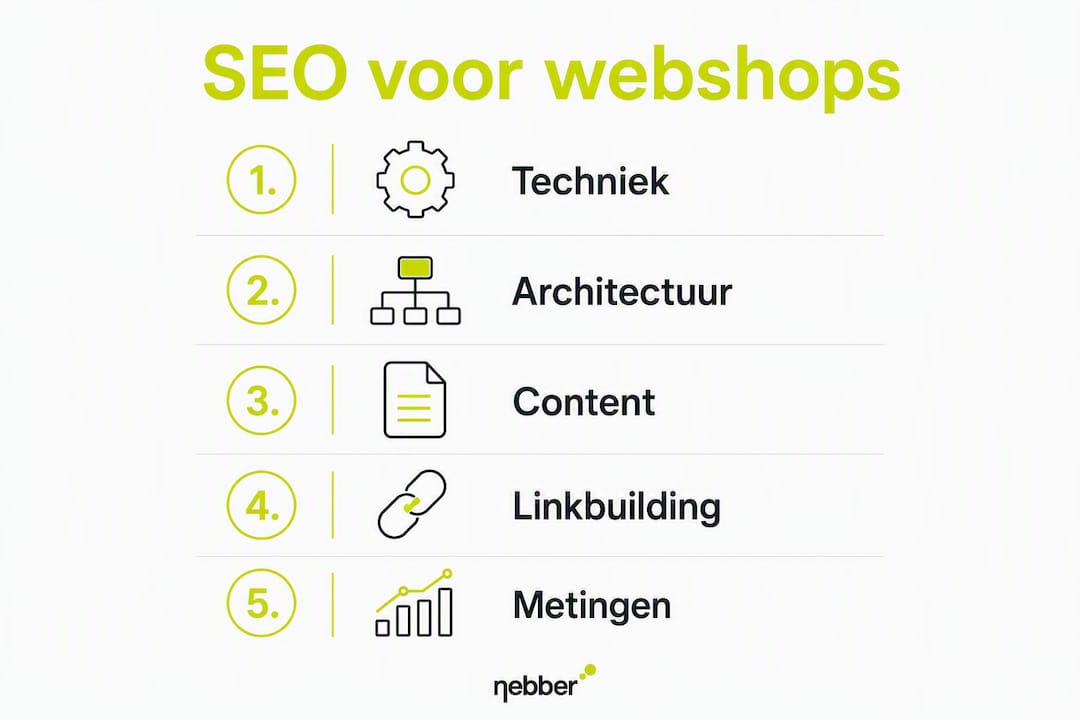 Visuele handleiding: zo optimaliseer je stap voor stap de SEO van je webshop
