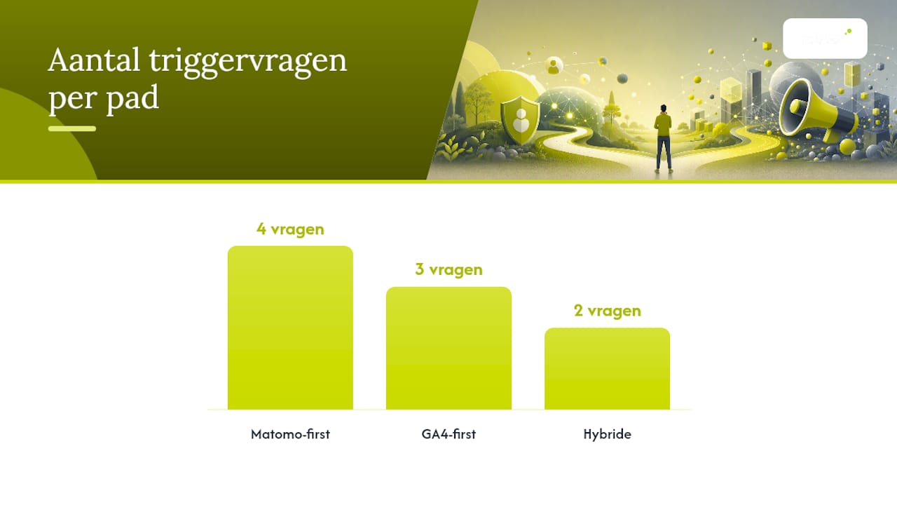 Welke analytics tool past bij jouw organisatie? — overview diagram