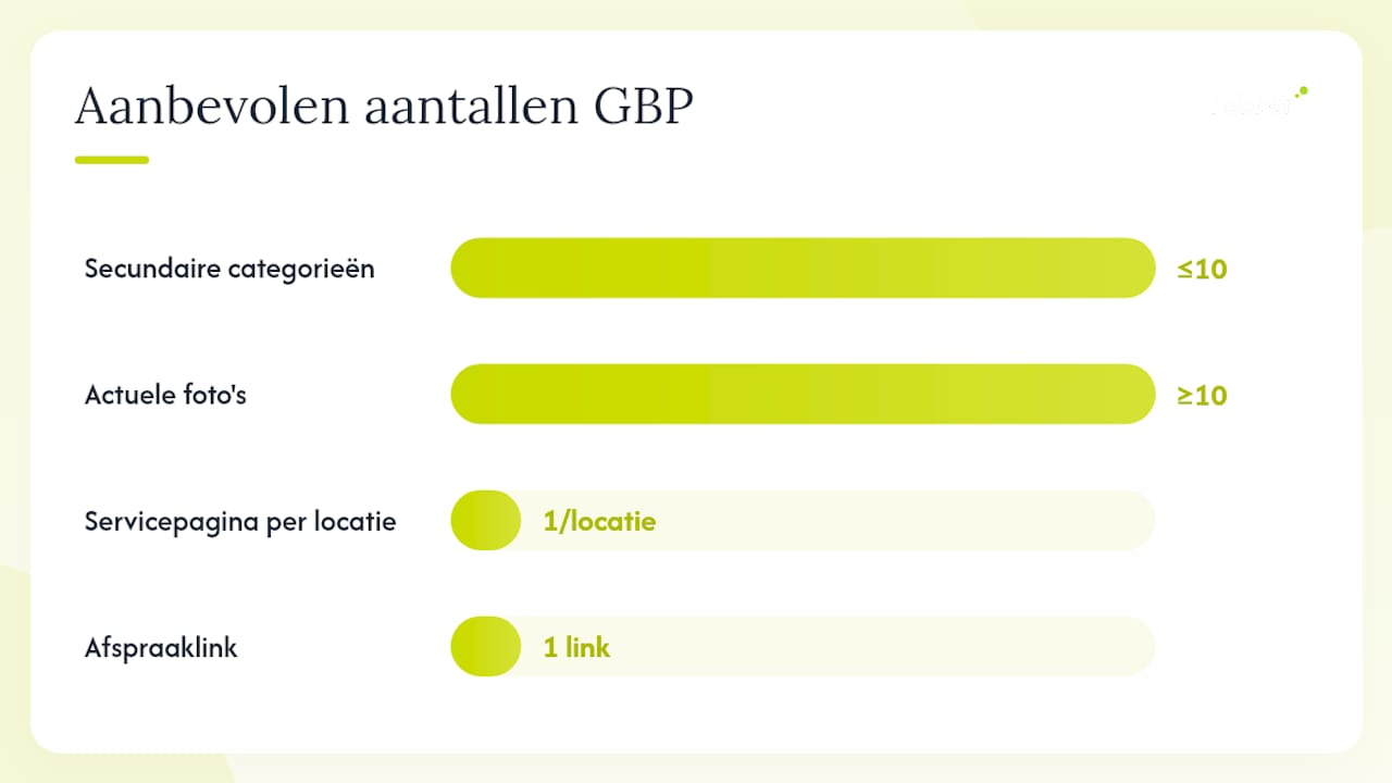 Hoe win je lokaal in Nederland met Google Business Profile? — overview diagram