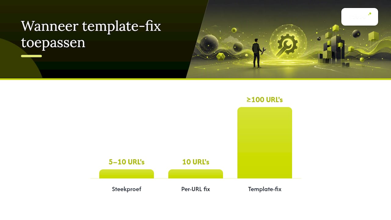 Hoe los je indexeringsfouten stap voor stap op? — overview diagram