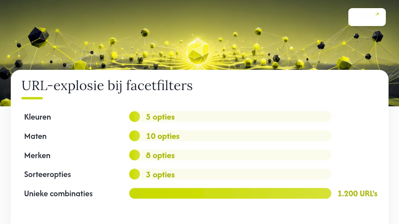 Wat is faceted navigation en hoe genereert het technisch URL's? — overview diagram
