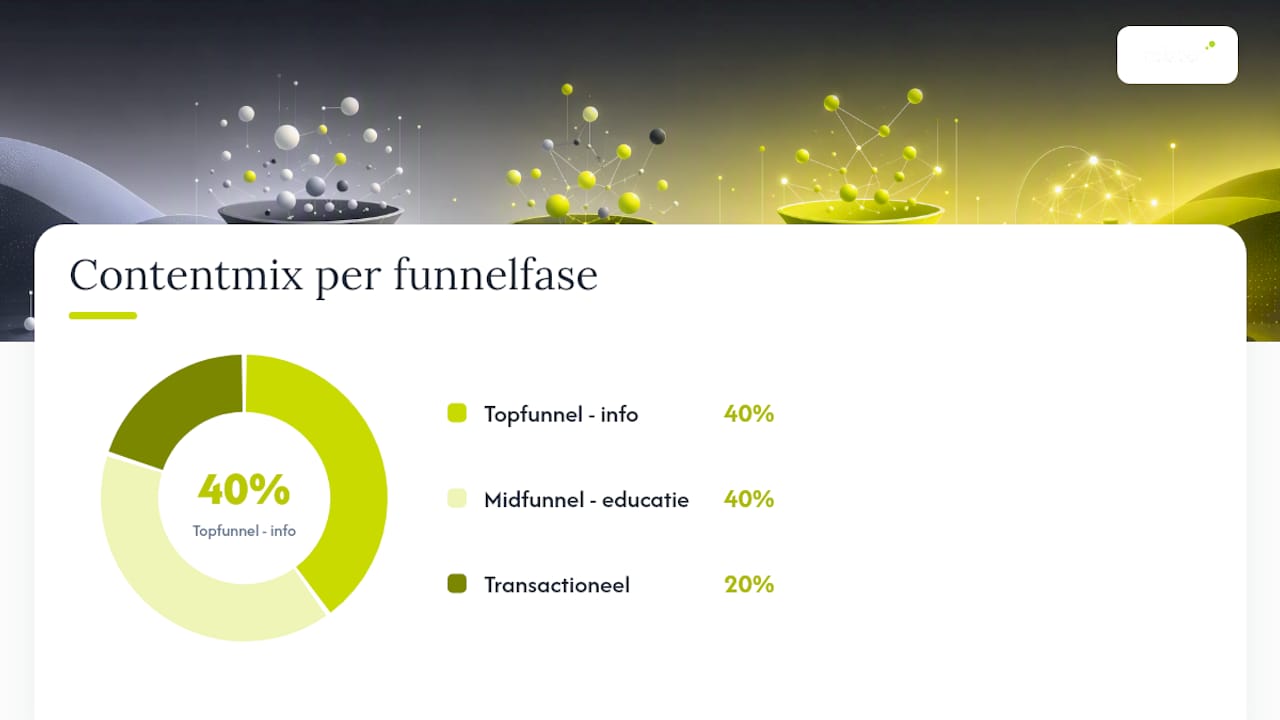 Zoekwoorden, briefs en interne links: het tactische stappenplan — overview diagram