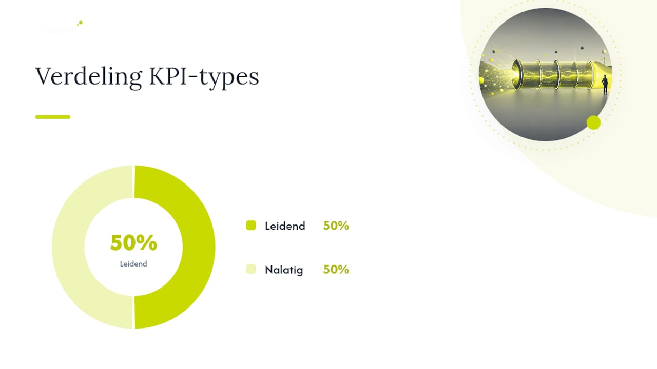 Wie is verantwoordelijk voor welke KPI in het proces? — overview diagram