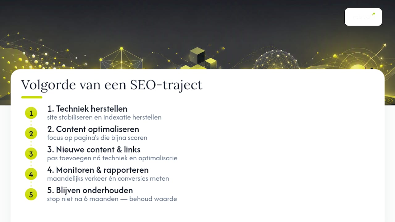 Schema van een gefaseerd SEO-proces en het effect ervan