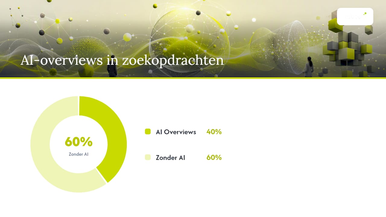 Wat betekenen AI-zoekmetrics voor B2B-zichtbaarheid? — overview diagram