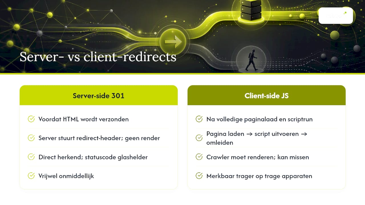 Vergelijking tussen server-side en client-side redirects