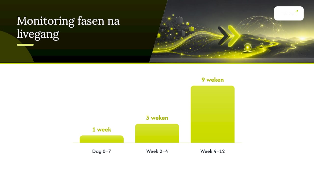 Stap 5: wat meet je na livegang en wanneer grijp je in — overview diagram