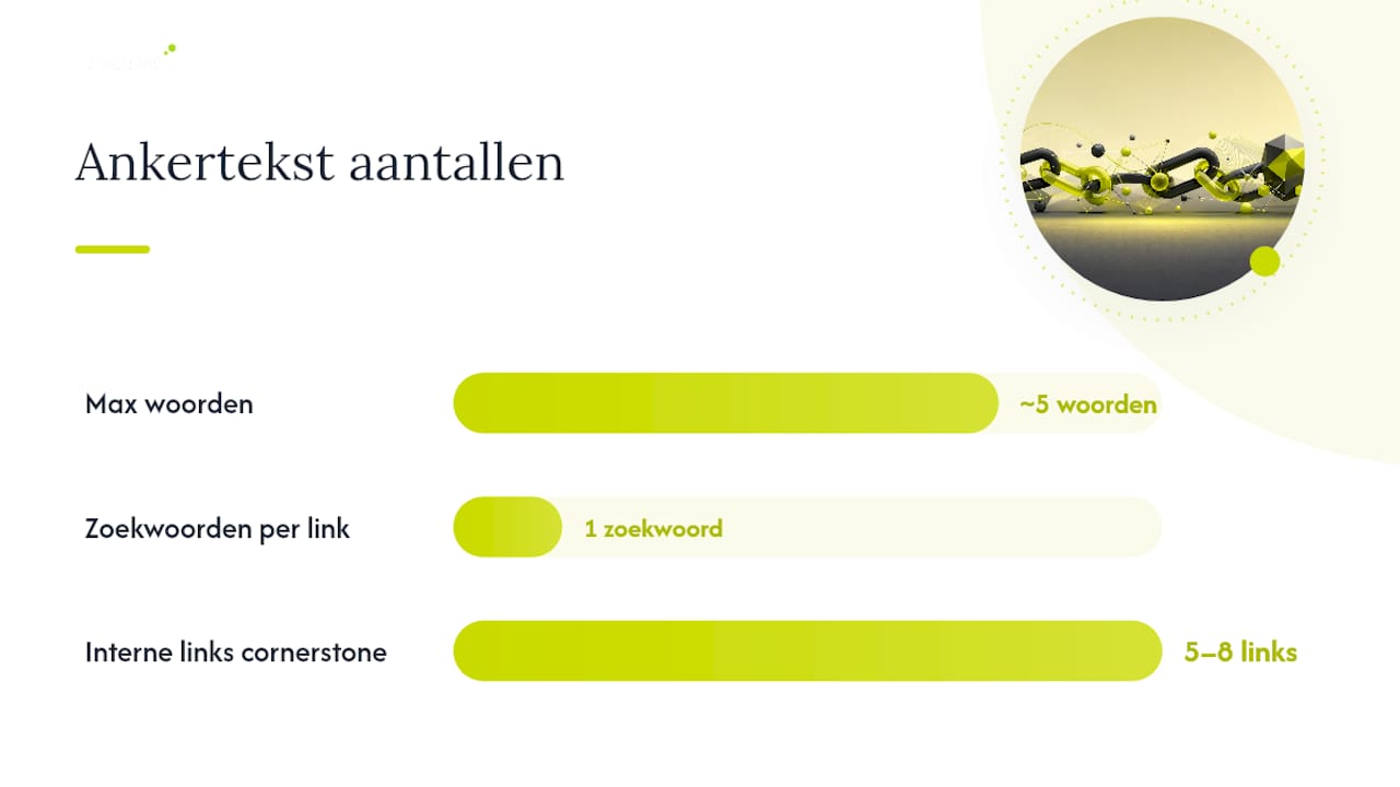 Anchor text best practices: schrijven en plaatsen — overview diagram