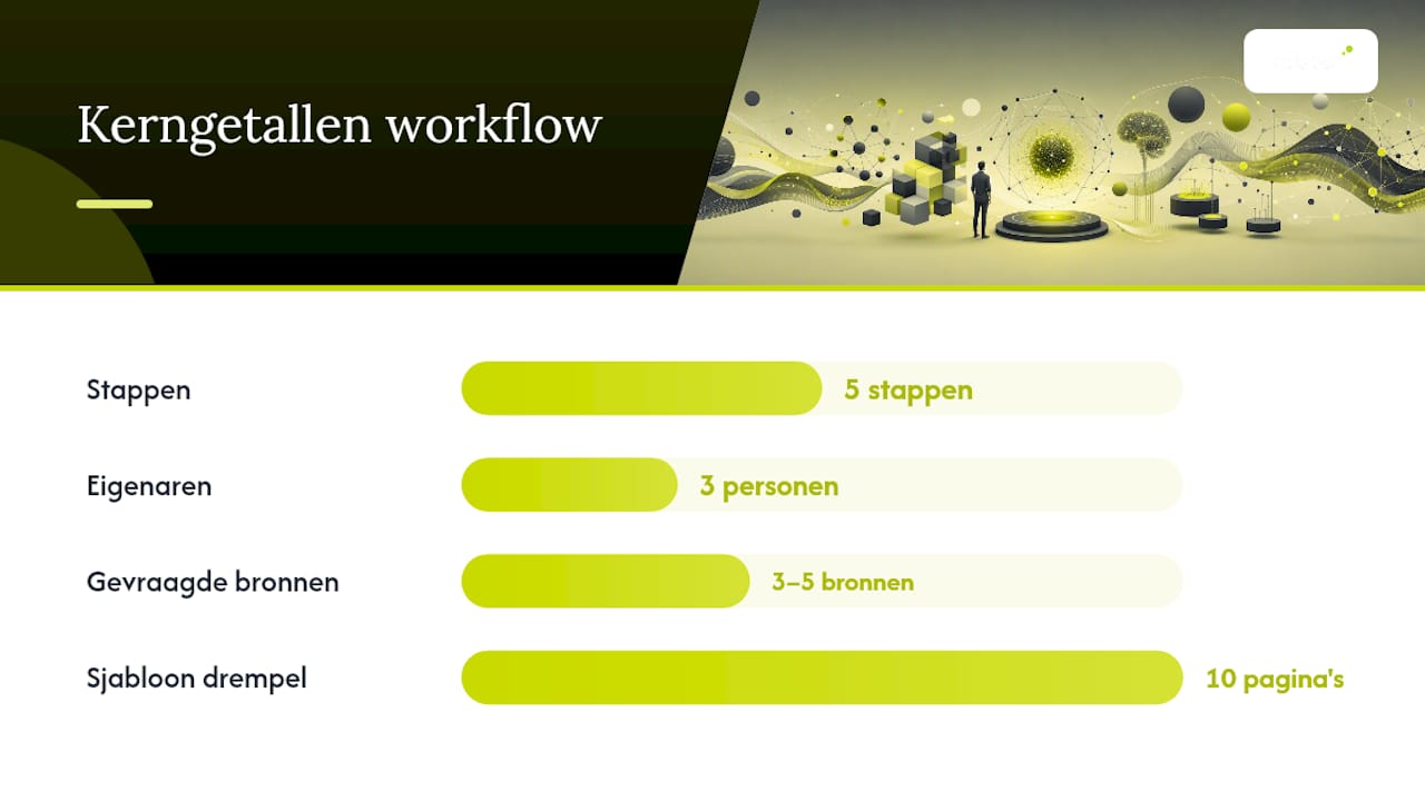De workflow: van briefing tot meetresultaat — overview diagram