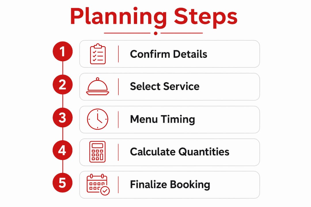 Step-by-step corporate catering planning infographic