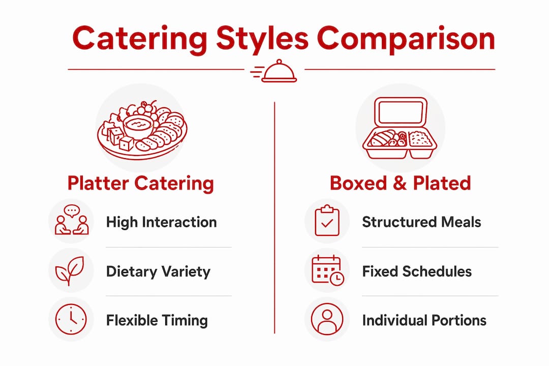 Comparison infographic of catering styles with key factors