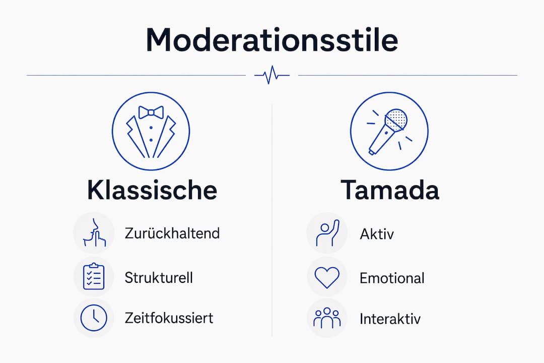 Vergleichsgrafik: Traditionelle Moderation vs. Tamada – Gemeinsamkeiten und Unterschiede auf einen Blick
