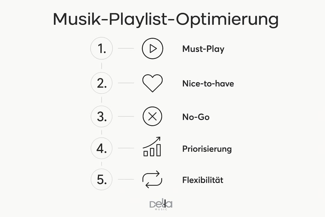 Übersichtliche Infografik für eine gut organisierte Musikwunschliste für DJs