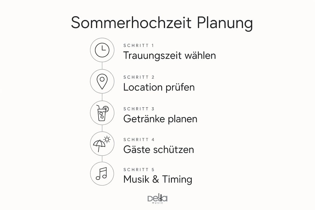 Infografik: So gelingt eure Sommerhochzeit trotz Hitze – die wichtigsten Planungstipps auf einen Blick