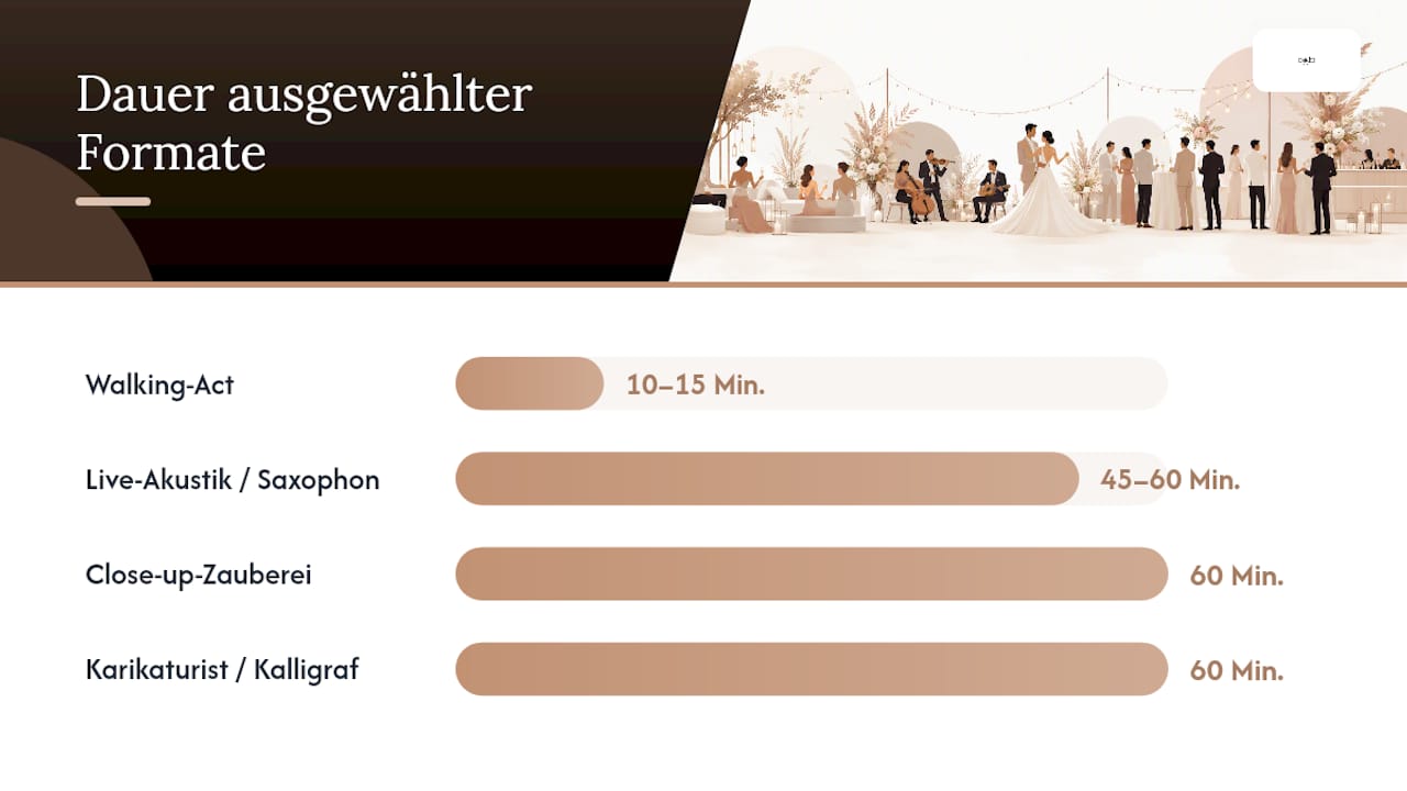Übersicht: Verschiedene Hochzeitskonzepte im Vergleich