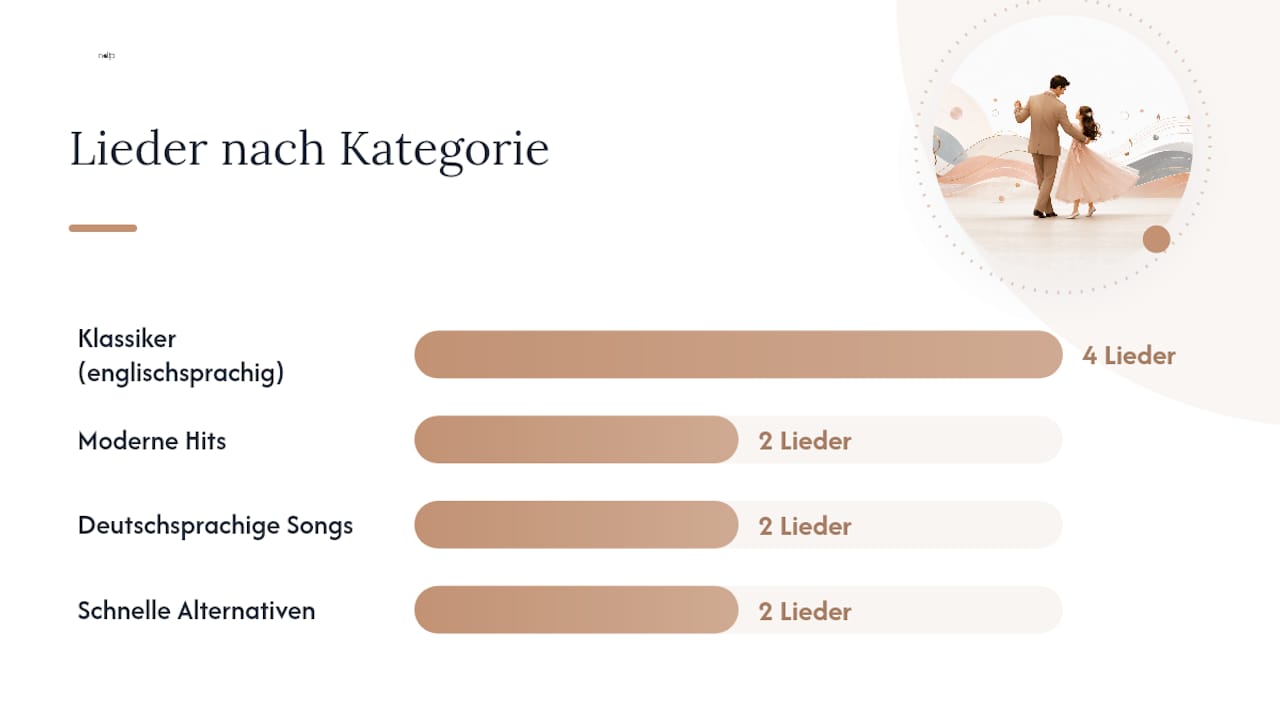 Verschiedene Musikrichtungen und Themen für den Vater-Tochter-Tanz
