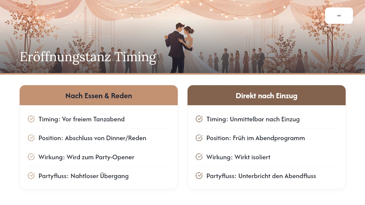 Diagramm zur zeitlichen Wirkung des Hochzeitstanzes