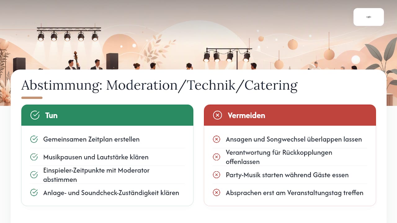 Checkliste: Abstimmung mit Moderation, Technik und Catering — overview diagram