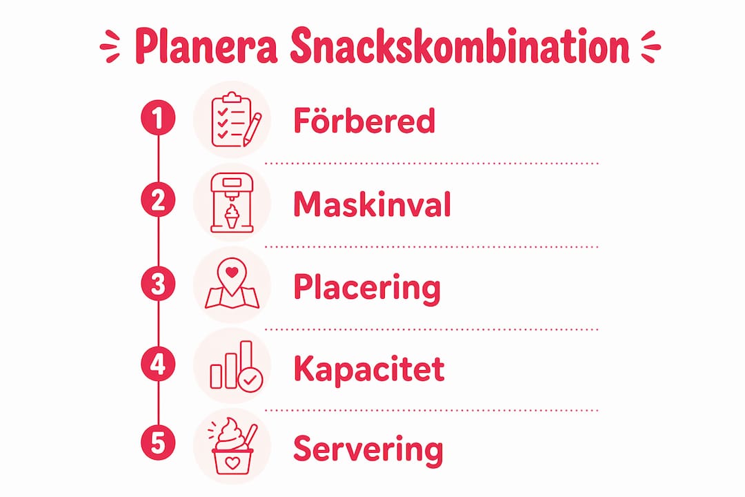 Grafisk guide: Så planerar du för popcorn och slush – steg för steg