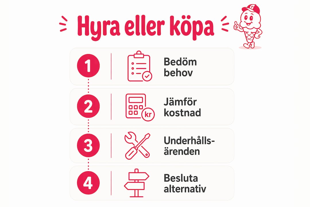 Infografik: Ska du hyra eller köpa popcornmaskin till mässan?