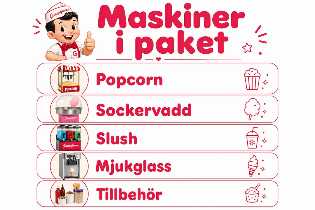 En informativ grafik som visar hur man använder maskinerna i vårt barnkalaspaket, steg för steg.