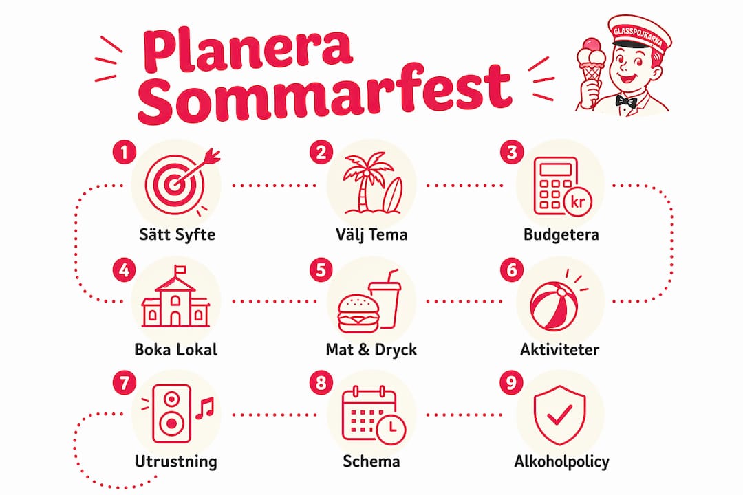 En överskådlig infografik som guidar dig genom alla steg för att planera sommarens fest