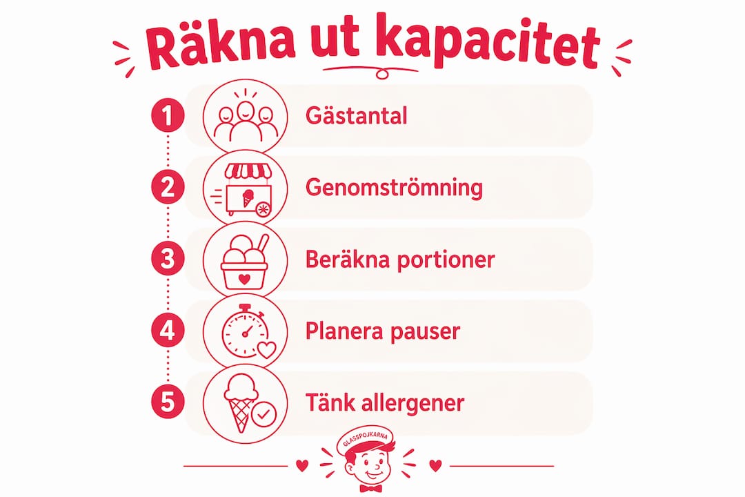 Steg-för-steg-guide: Så räknar du ut hur mycket popcorn som får plats