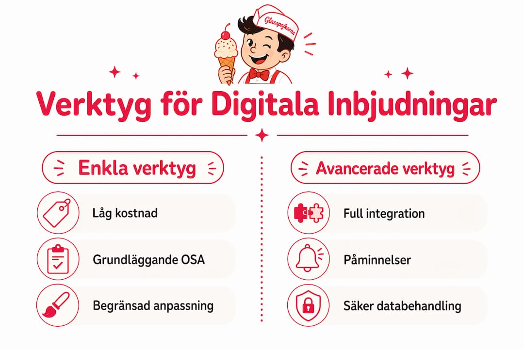En överskådlig infografik som visar skillnaderna mellan enkla och mer avancerade verktyg för att skapa digitala inbjudningar.