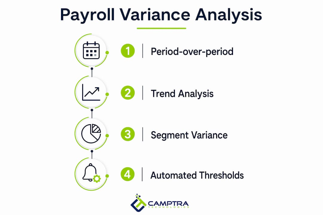 Infographic illustrating payroll variance analysis techniques
