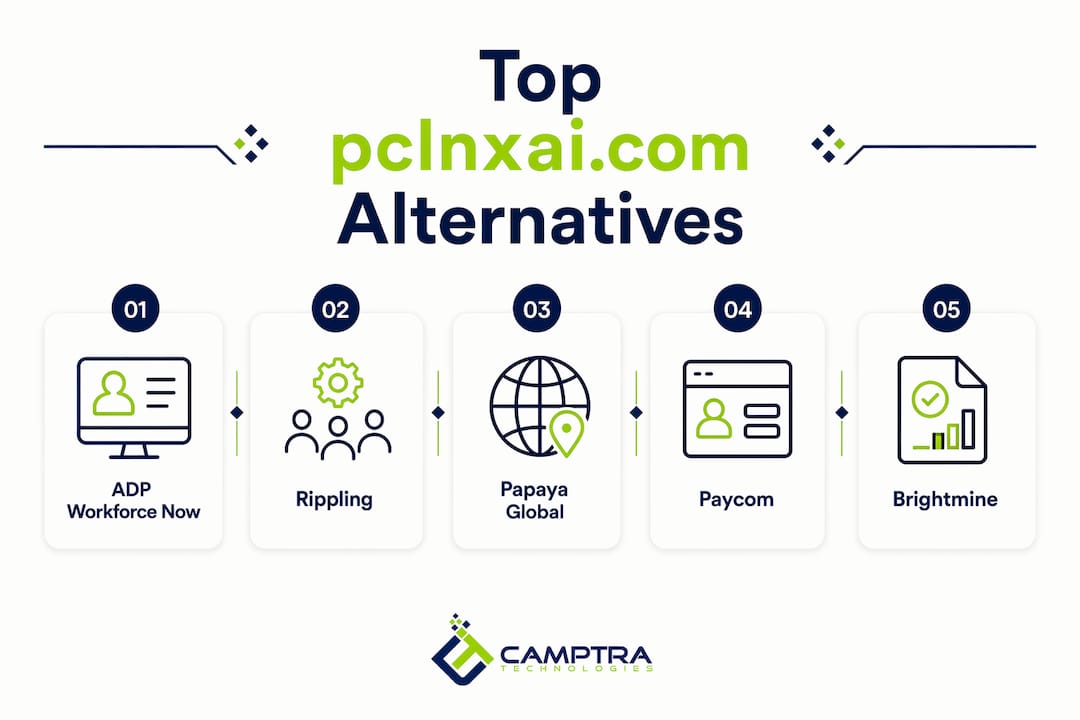 Infographic showing top pclnxai.com alternative platforms
