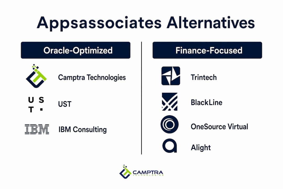 Infographic comparing Oracle payroll alternative vendors
