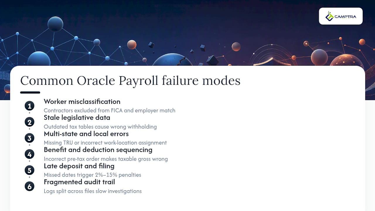 What failure modes most often break Oracle Payroll compliance? — overview diagram